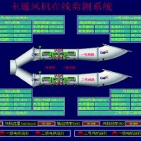 主通风机在线监控系统
