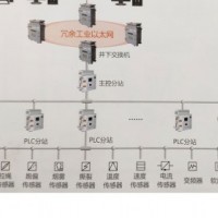 胶带机远程集中控制系统