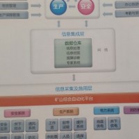 智能化管控平台
