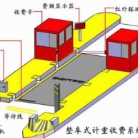 无人值守系统